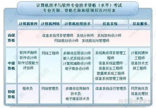 2026年软考选哪个？系统集成项目管理工程师与信息系统管理工程师对比指南